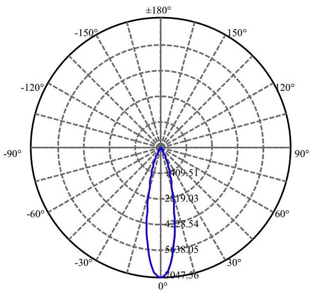 Nata Lighting Company Limited - L E D SLM 1203 G7N 1-1061-N